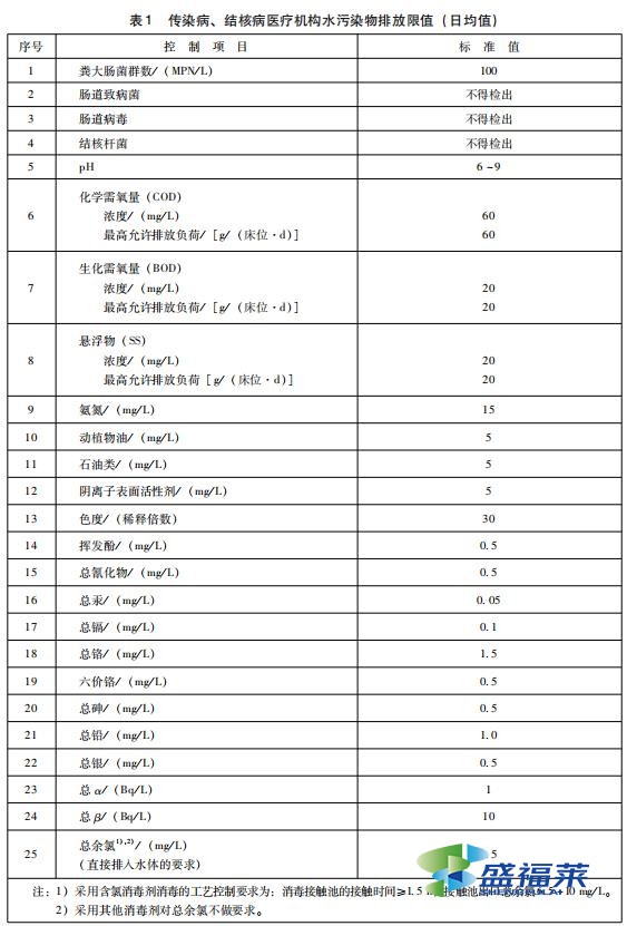 醫(yī)療機構(gòu)水污染物排放標(biāo)準(zhǔn)（GB 18466-2005）