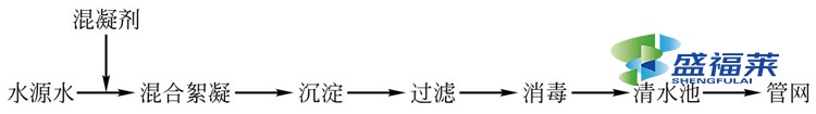 自來(lái)水廠污水處理流程